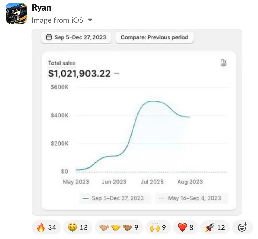 Student sales result — Ryan (#1)