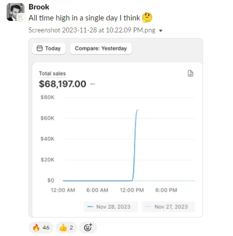 Student sales result — Brook (#7)