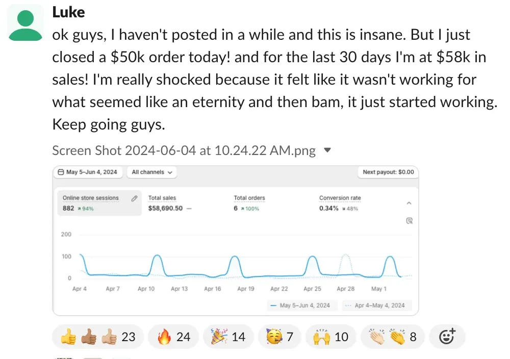 Student sales result — Luke (#10)