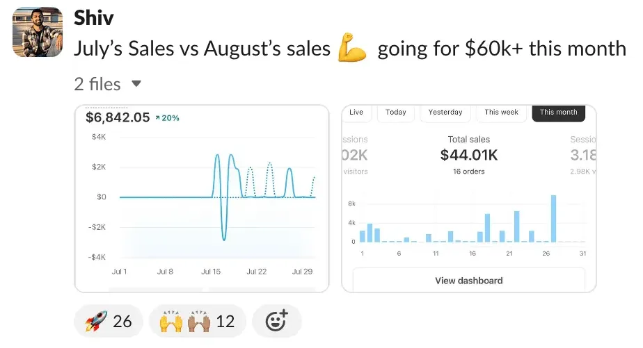 Student sales result — Shiv (#16)