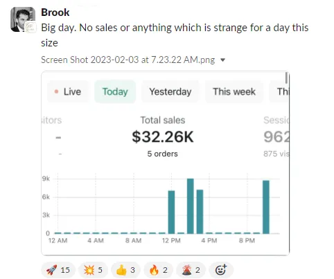 Student sales result — Brook (#30)