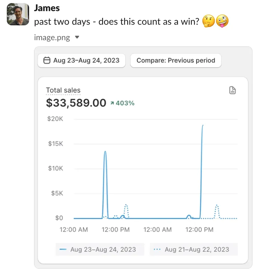 Student sales result — James (#45)