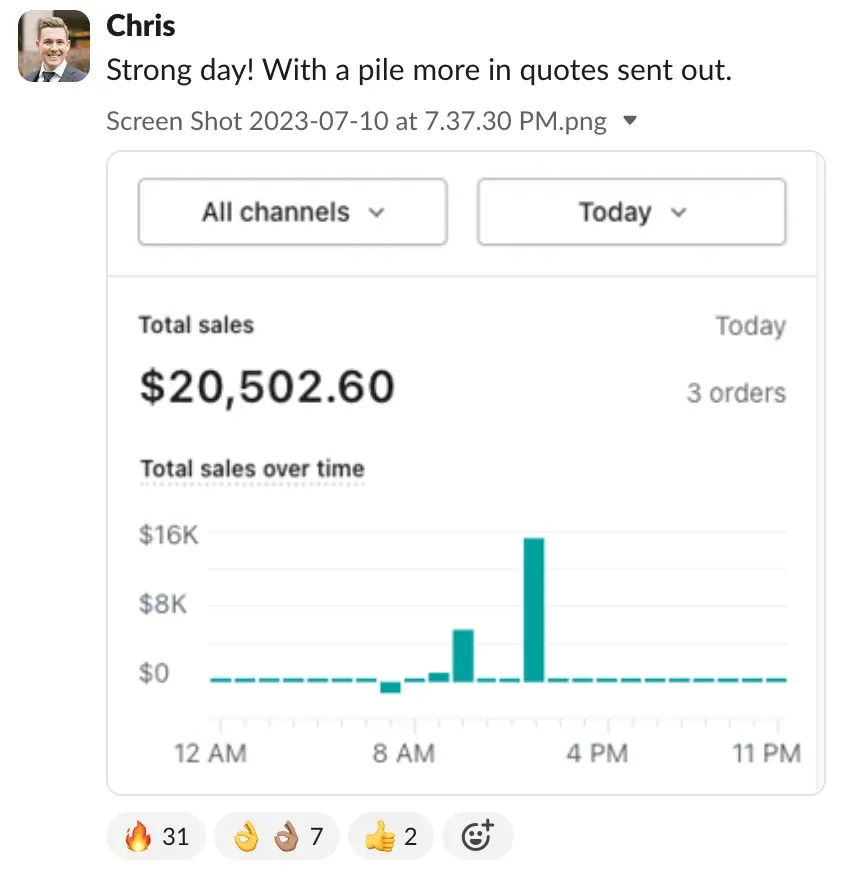 Student sales result — Chris (#55)