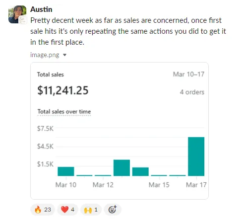 Student sales result — Austin (#67)