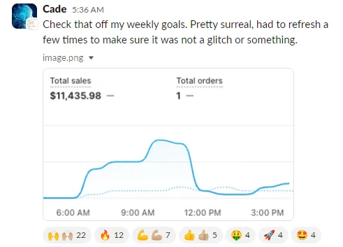 Student sales result — Cade (#68)