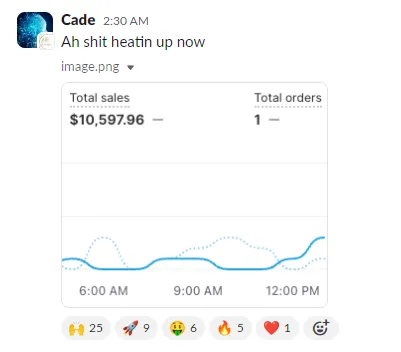 Student sales result — Cade (#78)