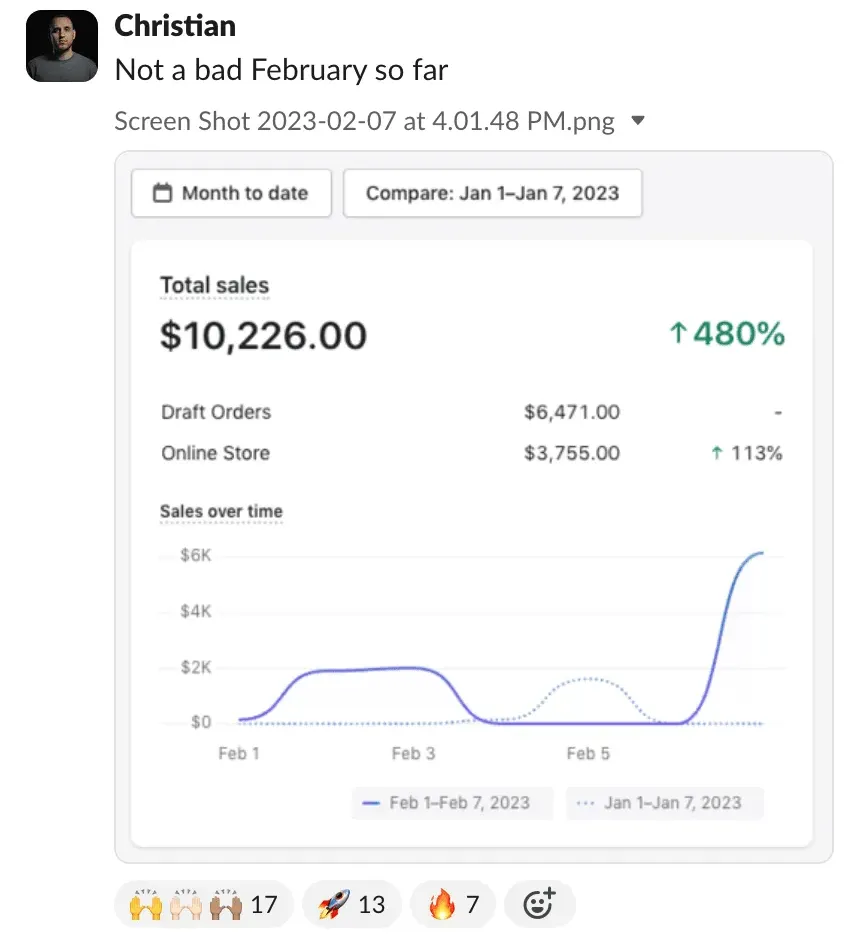 Student sales result — Christian (#79)